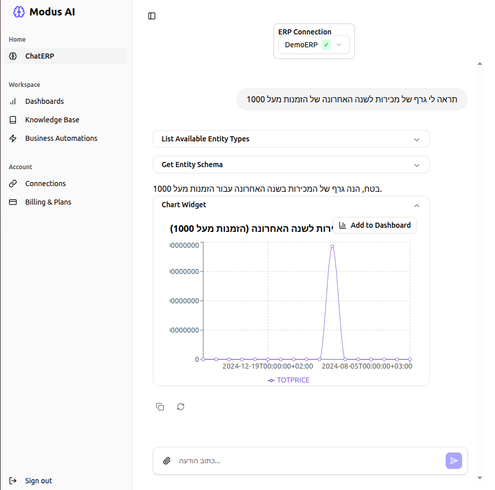 Modus AI ChatERP Interface showing natural language query and chart generation